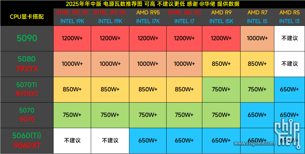 电源瓦数2025.png