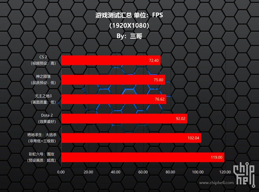3.2 核显 (4).jpg
