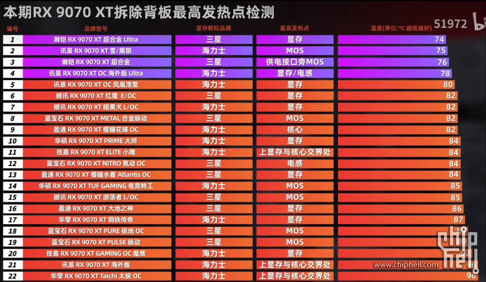 显存温度 背板温度1.jpg