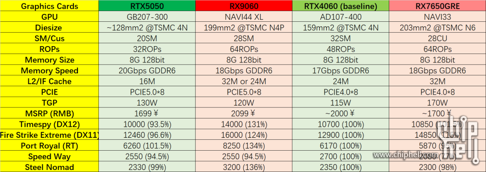 rtx5050_rx9060.png