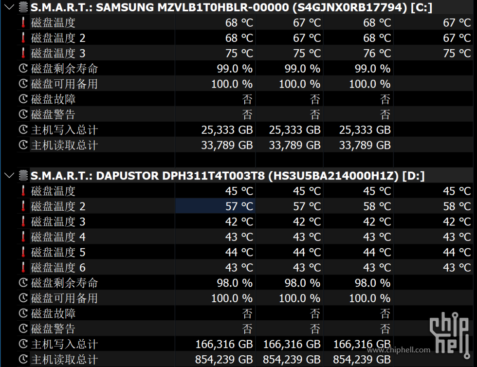 PM981a-hc3200_待机温度.png