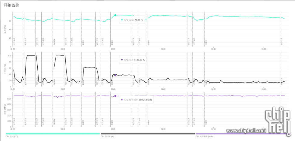 cpu profile temp.jpg