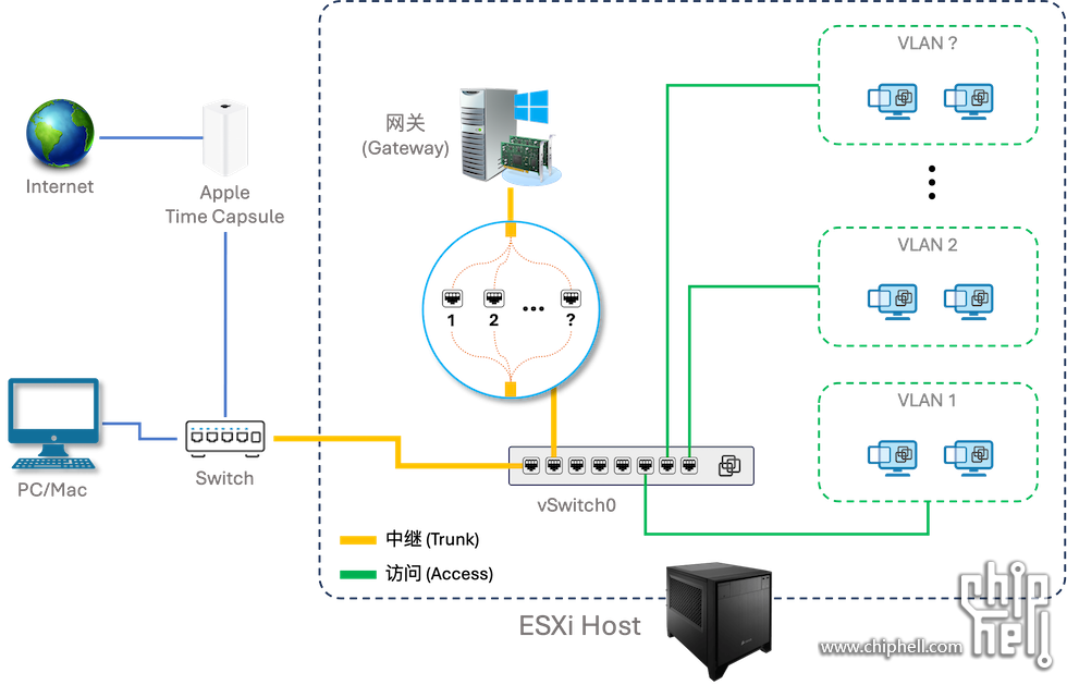 01.HomeLab-Topology-Single.png