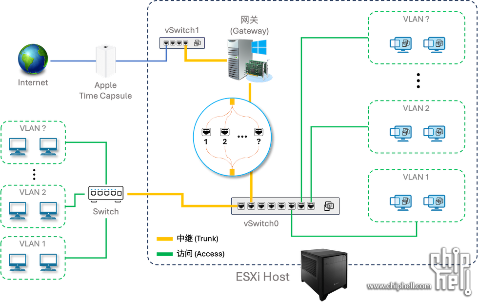02.HomeLab-Topology-Dual.png