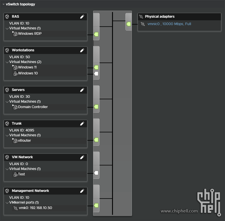 42.ESXi-vSwitch-Topology.png