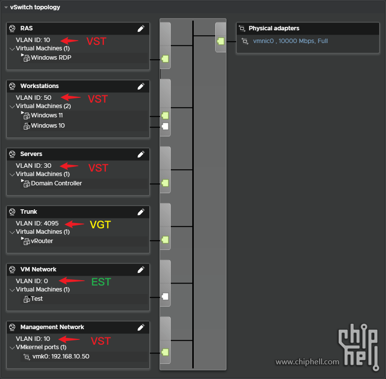 43.ESXi-vSwitch-Topology-Marked.png