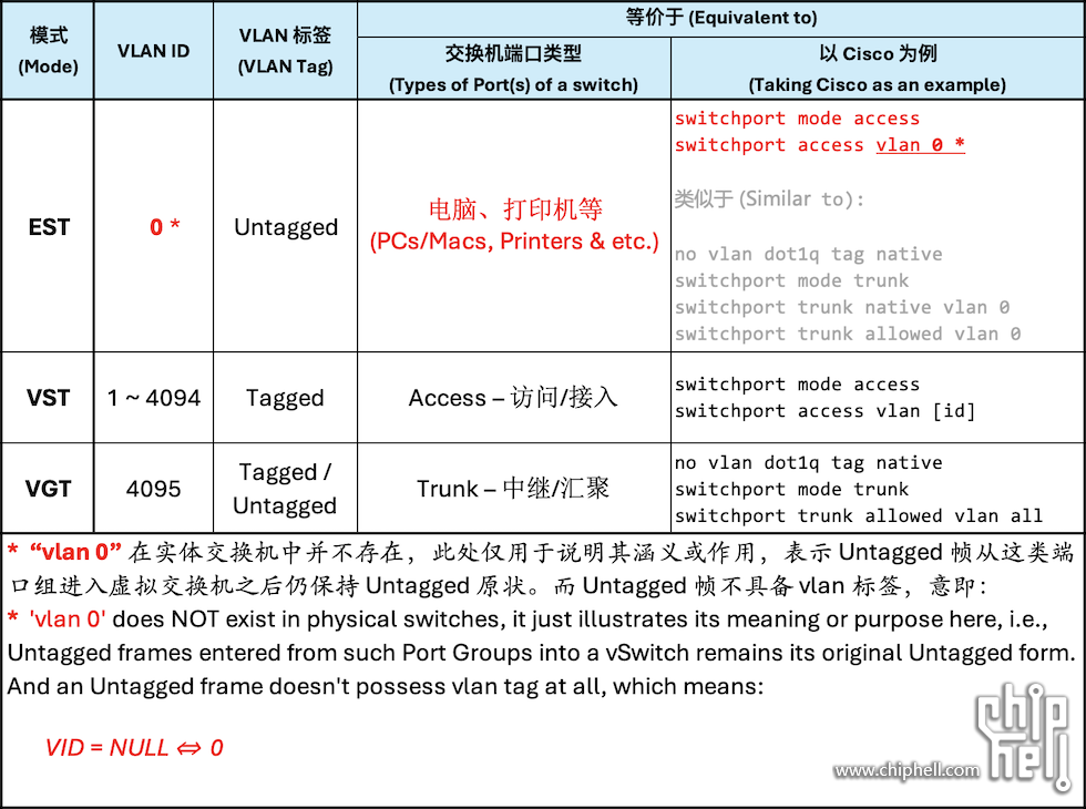 44.ESXi-vSwitch-PortGroup-Modes.png