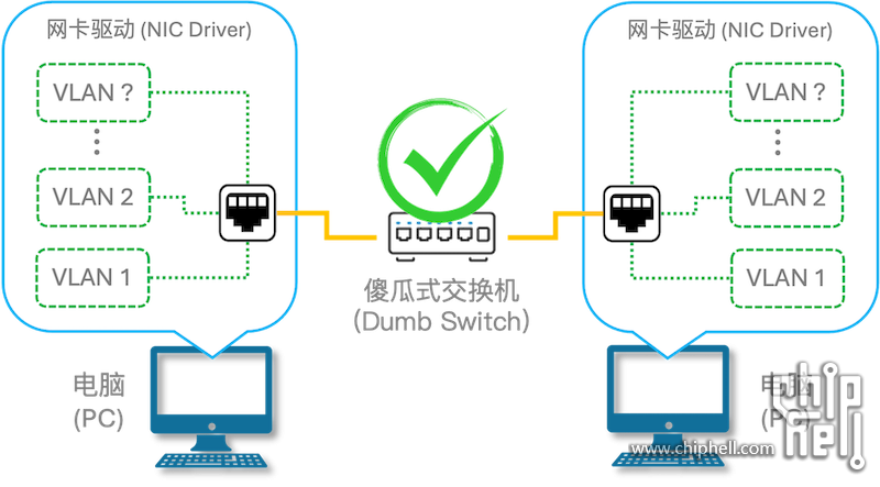 47.NIC-Driver-VLAN.png