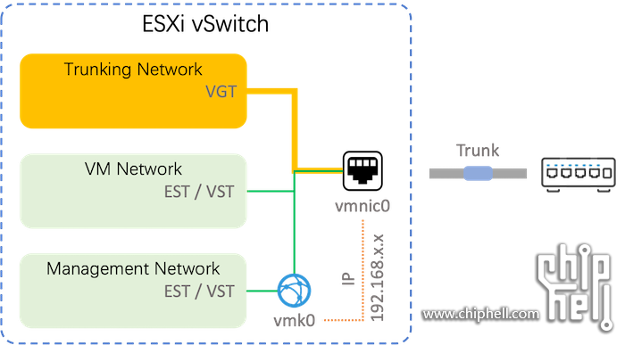 50.ESXi-vSwitch-PortGroup-Topology.png