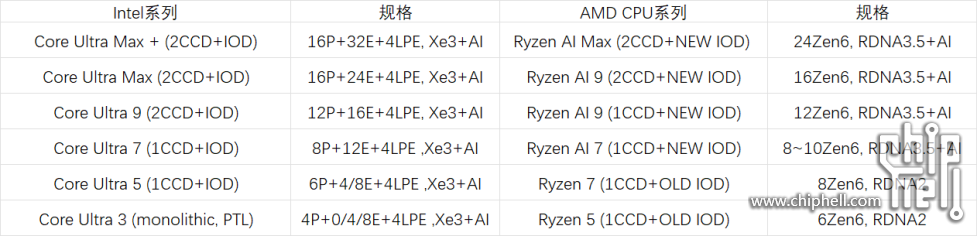 INTEL_AMD_NEXT_CPU.png