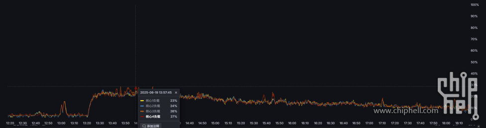 Snipaste_2025-06-19_18-18-32 PVE多核.png