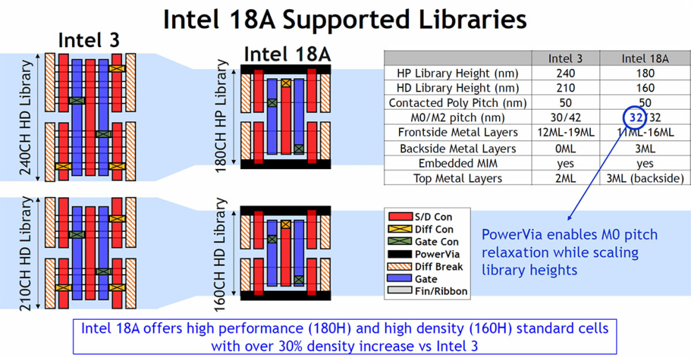 Intel_18A_07.jpg