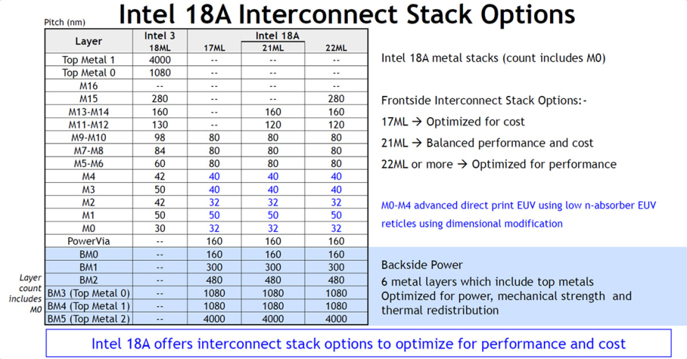 Intel_18A_08.jpg