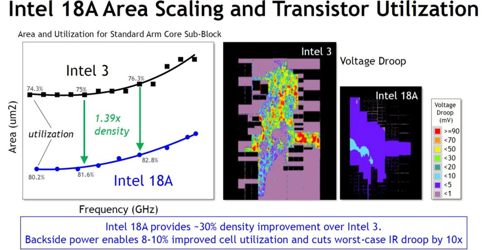 Intel_18A_06.jpg