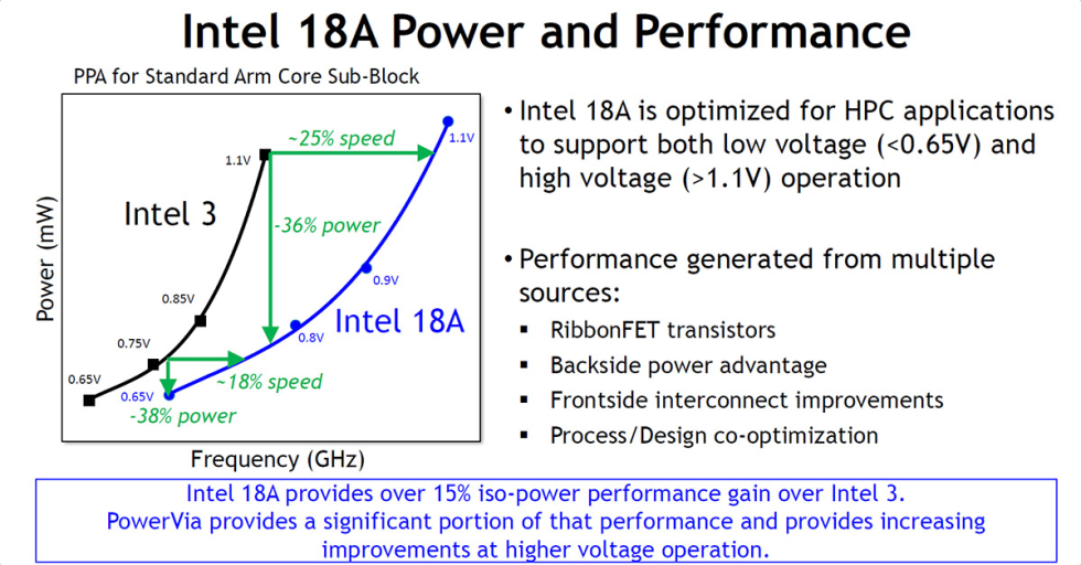Intel_18A_02.jpg