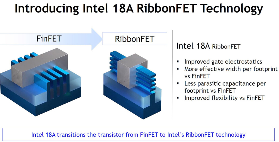 Intel_18A_03.jpg