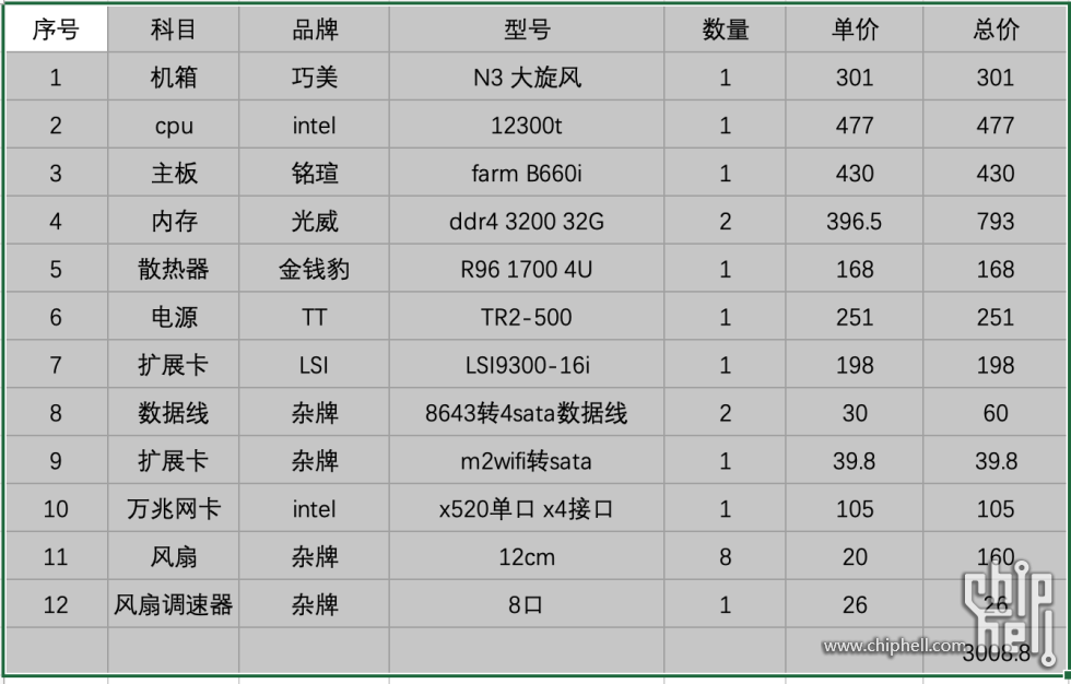 nas成本.jpg