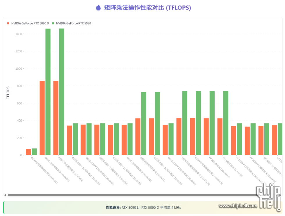 benchmark5090d.png