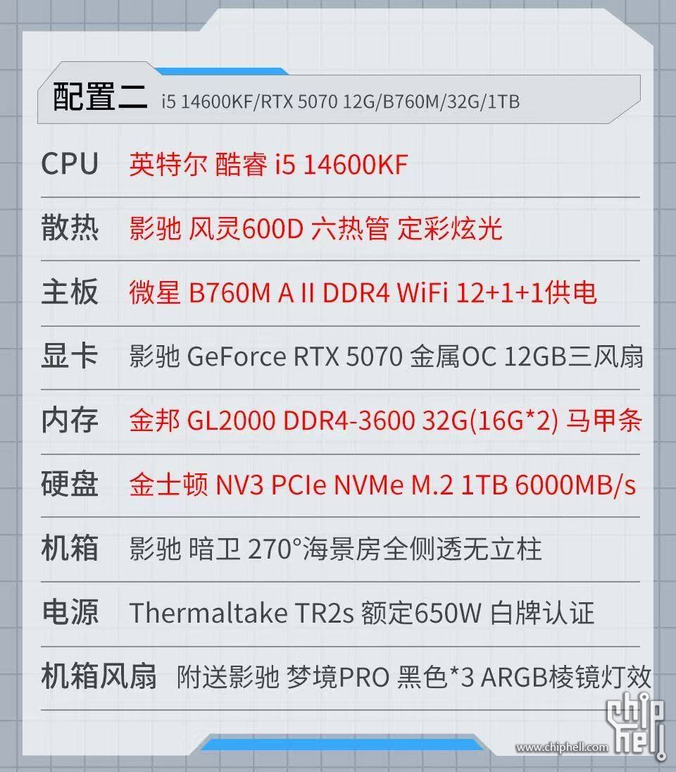 配置二