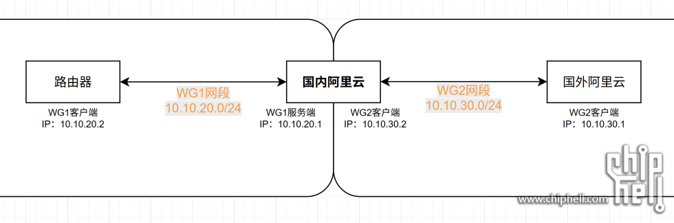 WG拓扑2.png