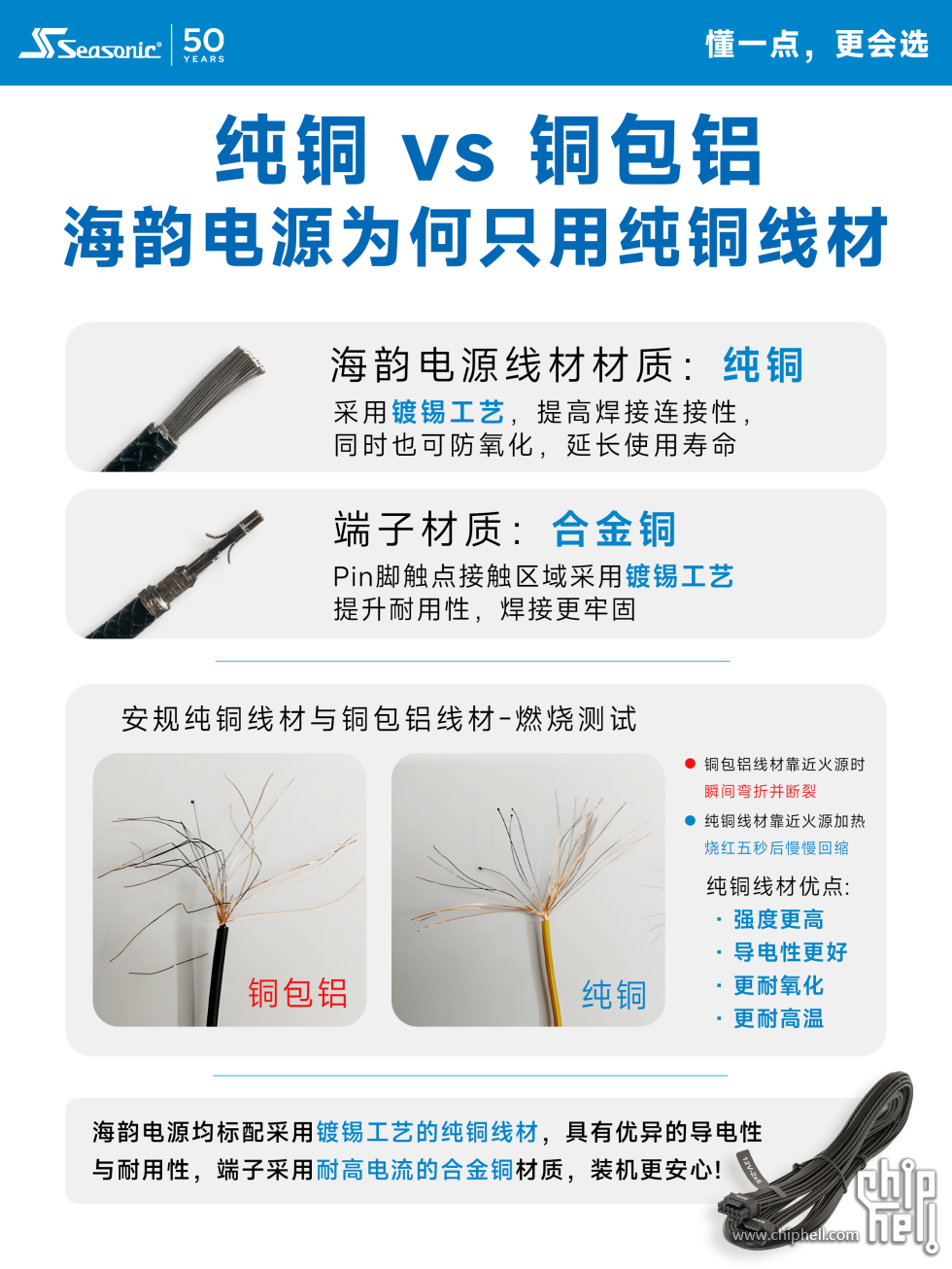 线材材质-2-min.png