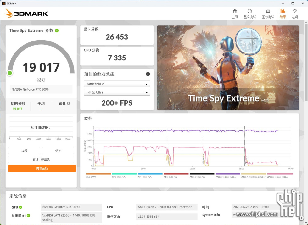 跑分是不是有点拉？