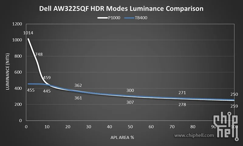 dell_aw3225qf_peak.jpg