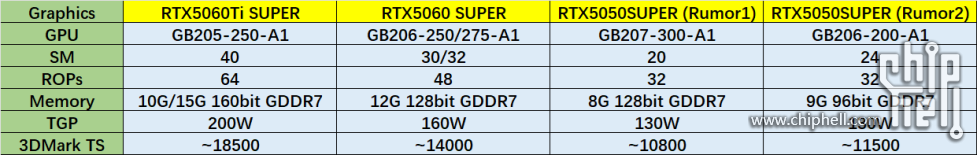 RTX50SUPER.png