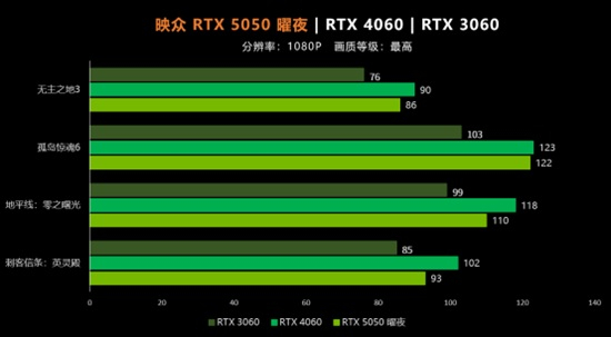INNO3D_RTX5050_4.jpg