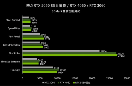 INNO3D_RTX5050_2.jpg