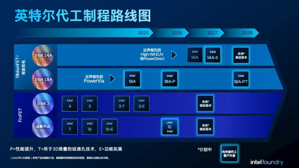 Intel_Foundry_Direct_Connect_2025_2.jpg