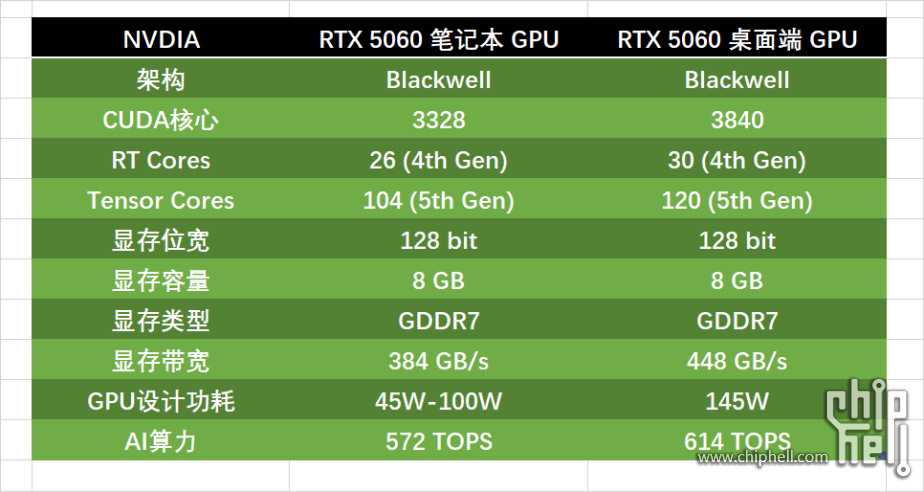 七彩虹高端游戏本成了！首秀即巅峰，iGame M16 Origo & RTX50602666.png