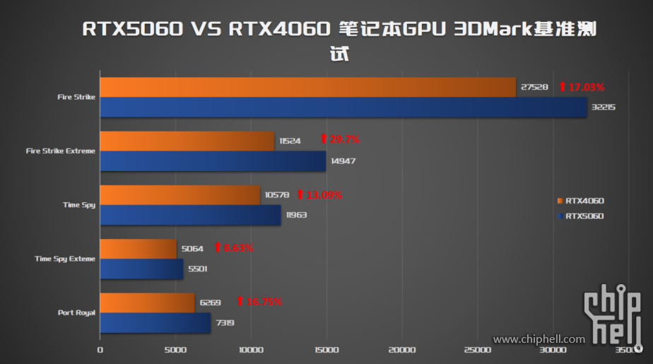 七彩虹高端游戏本成了！首秀即巅峰，iGame M16 Origo & RTX50603156.png