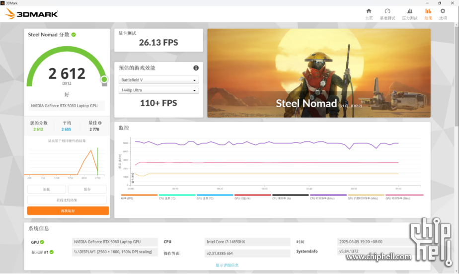 七彩虹高端游戏本成了！首秀即巅峰，iGame M16 Origo & RTX50603612.png