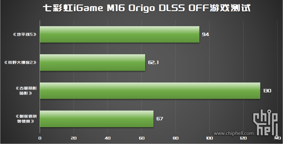 七彩虹高端游戏本成了！首秀即巅峰，iGame M16 Origo & RTX50604538.png
