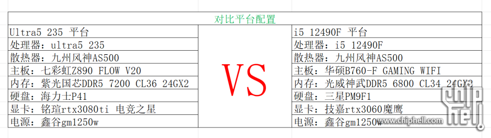 平台配置对比图.png