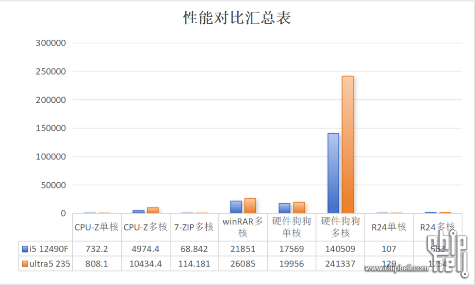 性能对比汇总表.png