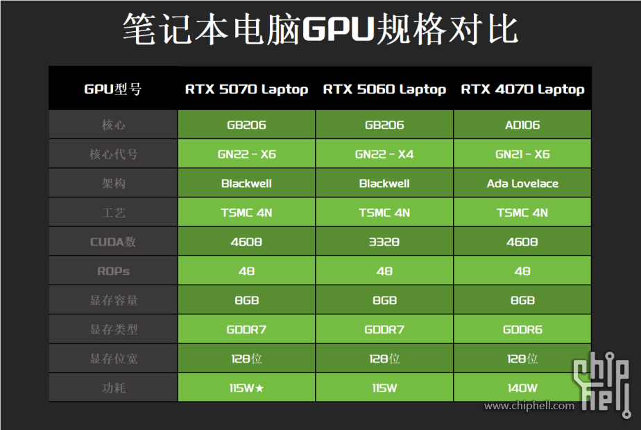 1.6kg RTX5070，轻薄全能本进入3A时代_七彩虹源N14 AIPC 20252152.png