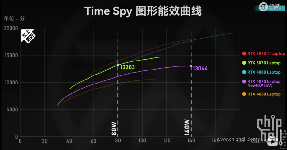 1.6kg RTX5070，轻薄全能本进入3A时代_七彩虹源N14 AIPC 20252400.png
