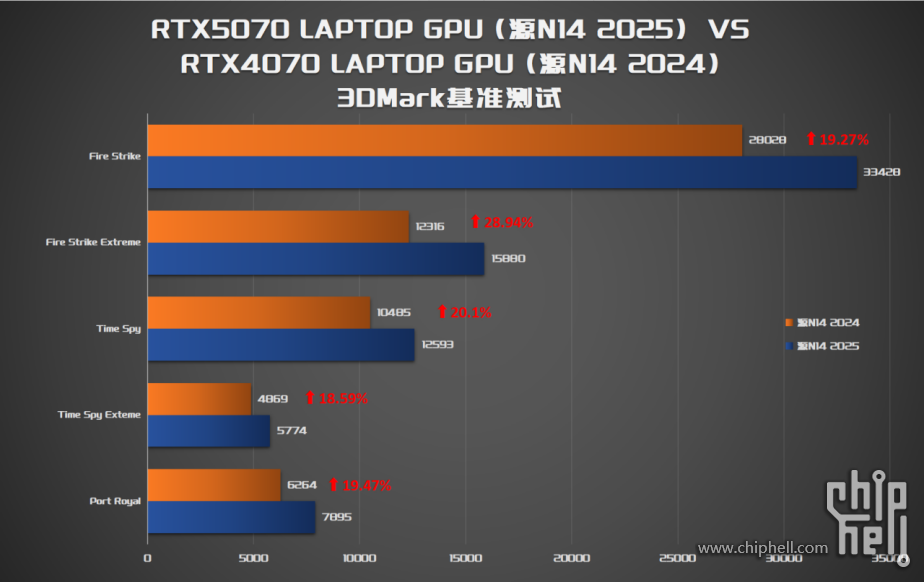 1.6kg RTX5070，轻薄全能本进入3A时代_七彩虹源N14 AIPC 20253364.png
