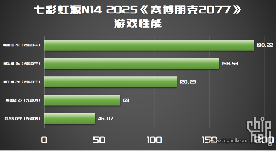1.6kg RTX5070，轻薄全能本进入3A时代_七彩虹源N14 AIPC 20254307.png