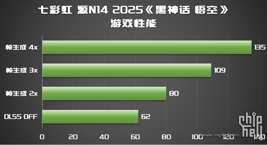 1.6kg RTX5070，轻薄全能本进入3A时代_七彩虹源N14 AIPC 20254458.png