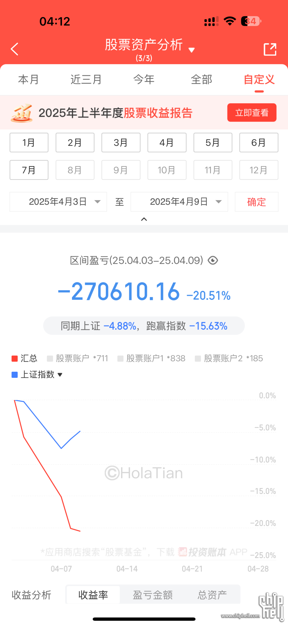 短短几天亏麻了