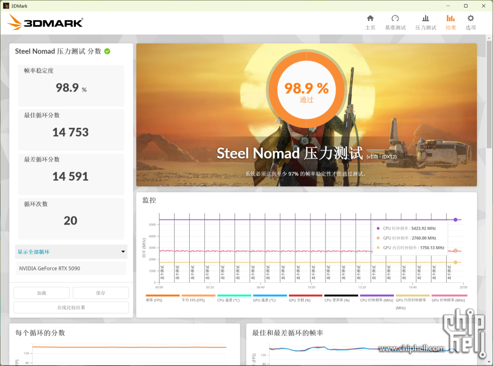 Steel Nomad压力测试98.9%.png