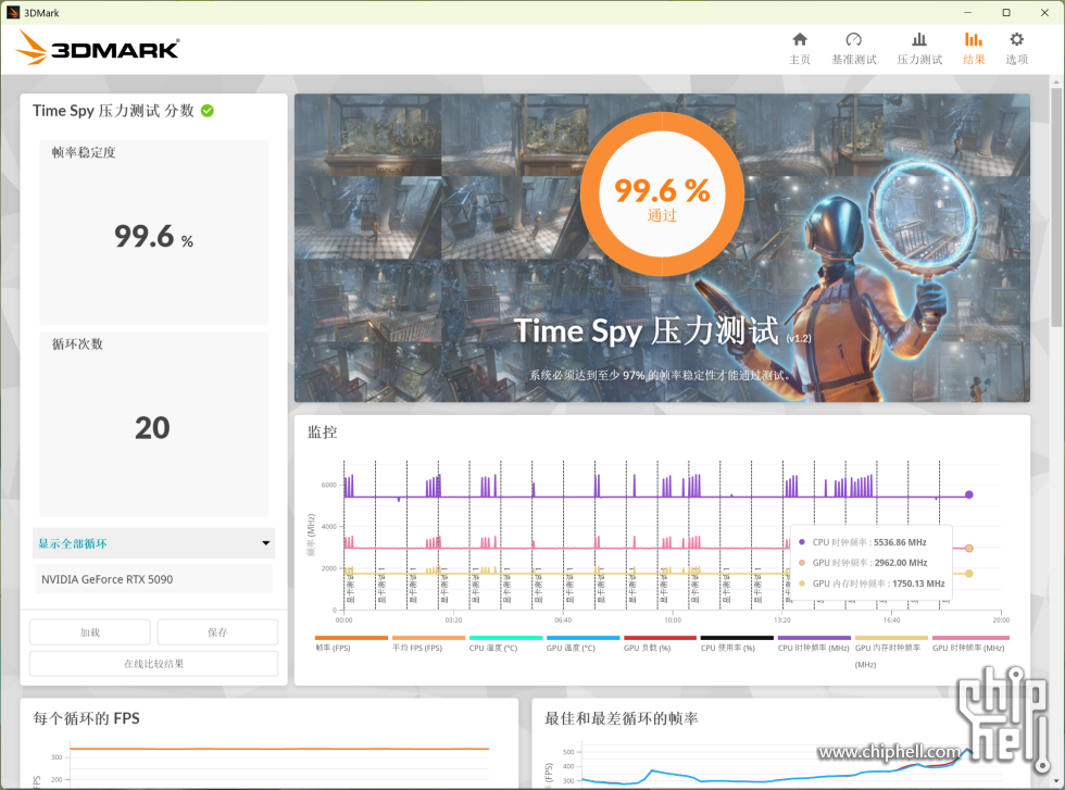 Time Spy压力测试99.6%.png