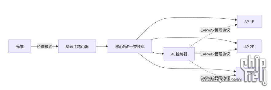 方案