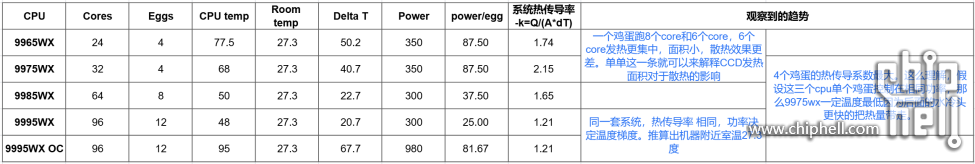 AMD Threadripper 