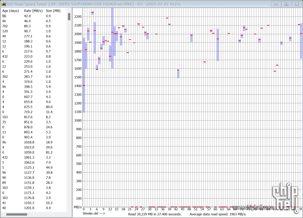 2025-07-25 16.22.23 Results for D.png