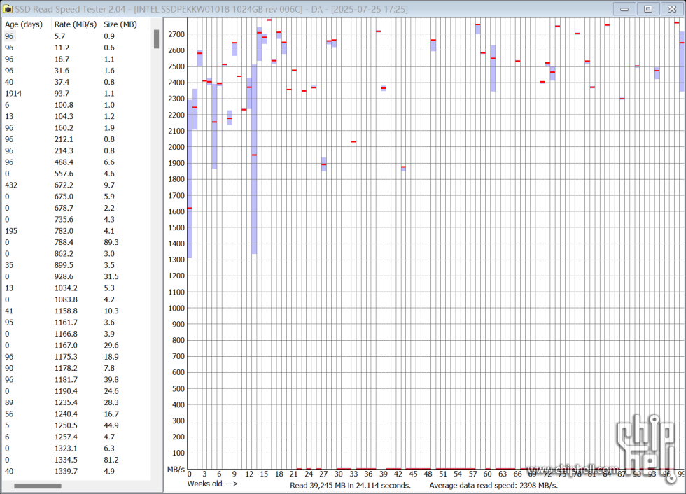 2025-07-25 17.25.47 Results for D.png