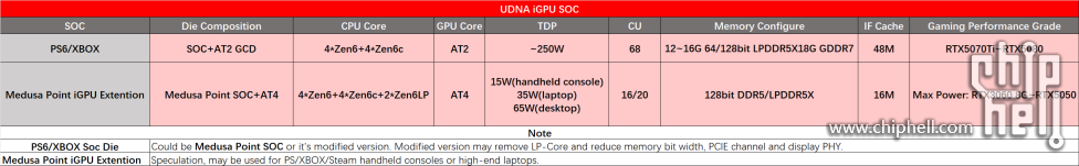 UDNASOC.png